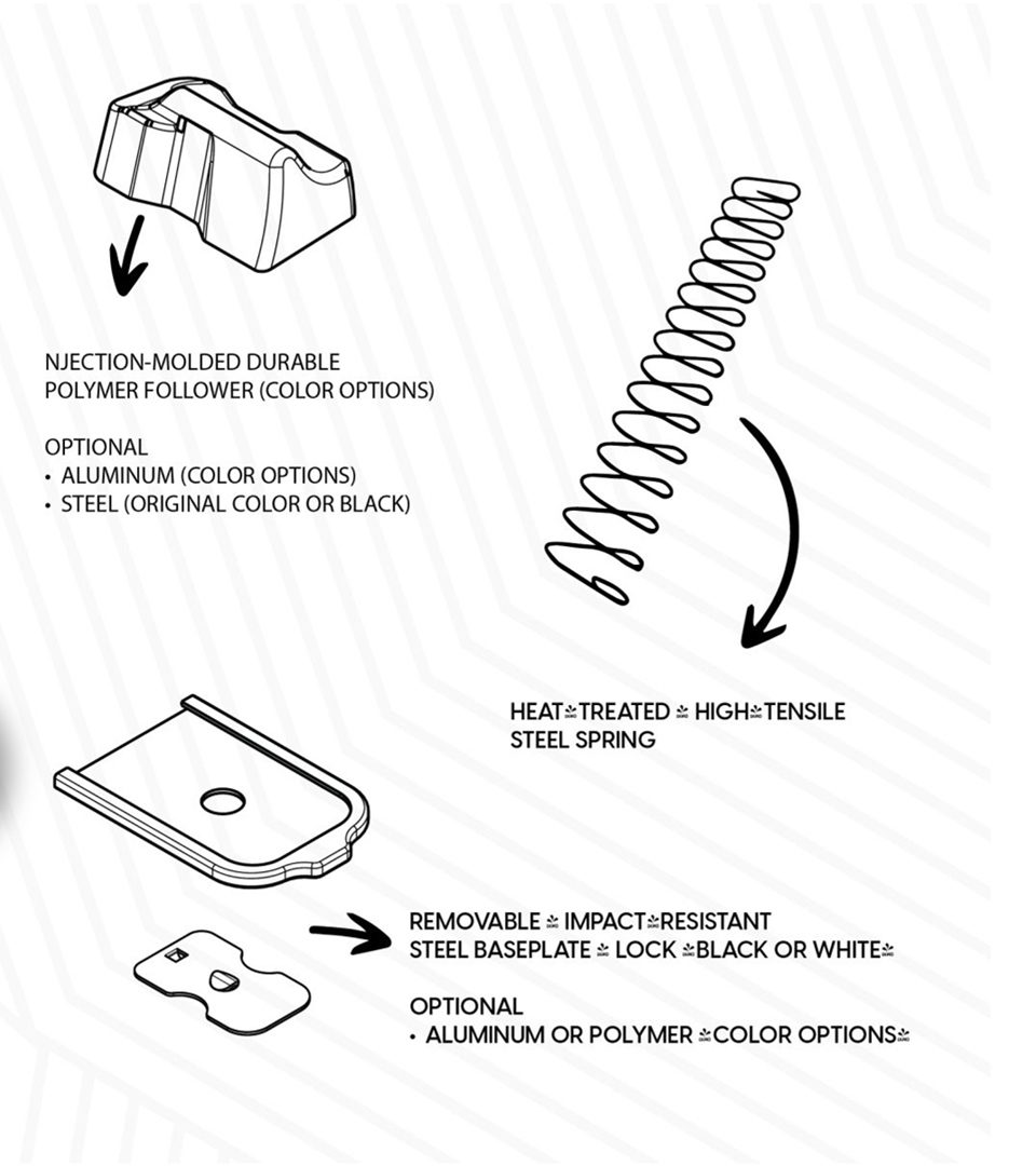 Technical diagram showing magazine components: polymer follower, heat-treated spring, and impact-resistant baseplate